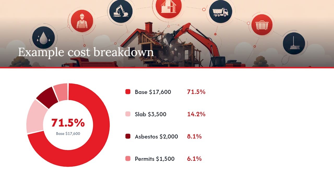 How do you calculate your own demolition cost? — overview diagram