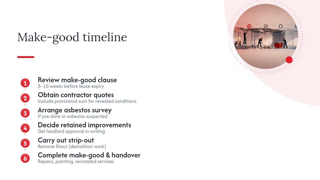 Frequently asked questions — overview diagram