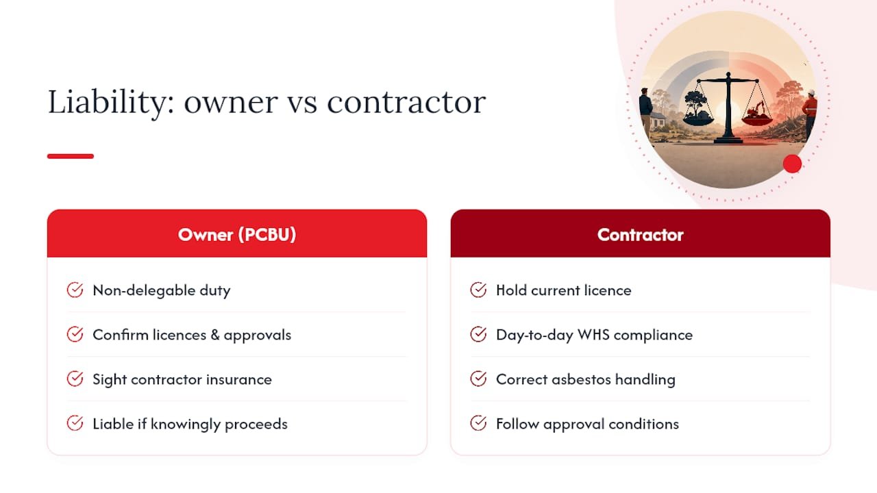 Who's liable, the contractor or the property owner? — overview diagram