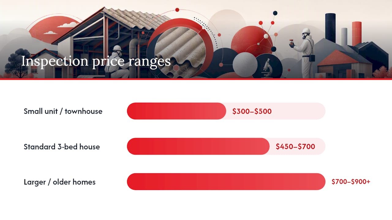Asbestos inspection cost ranges: what a quote should look like — overview diagram