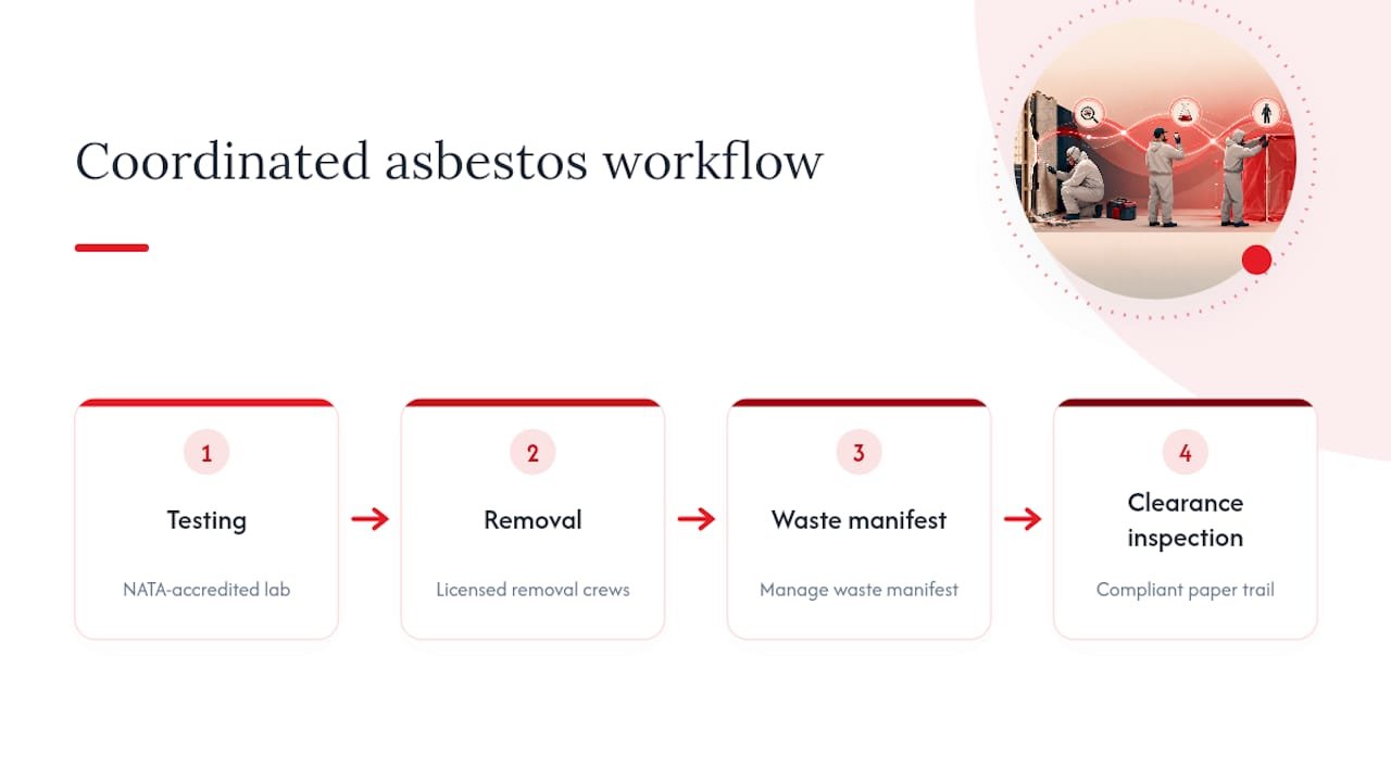 Asbestos testing removal and clearance workflow