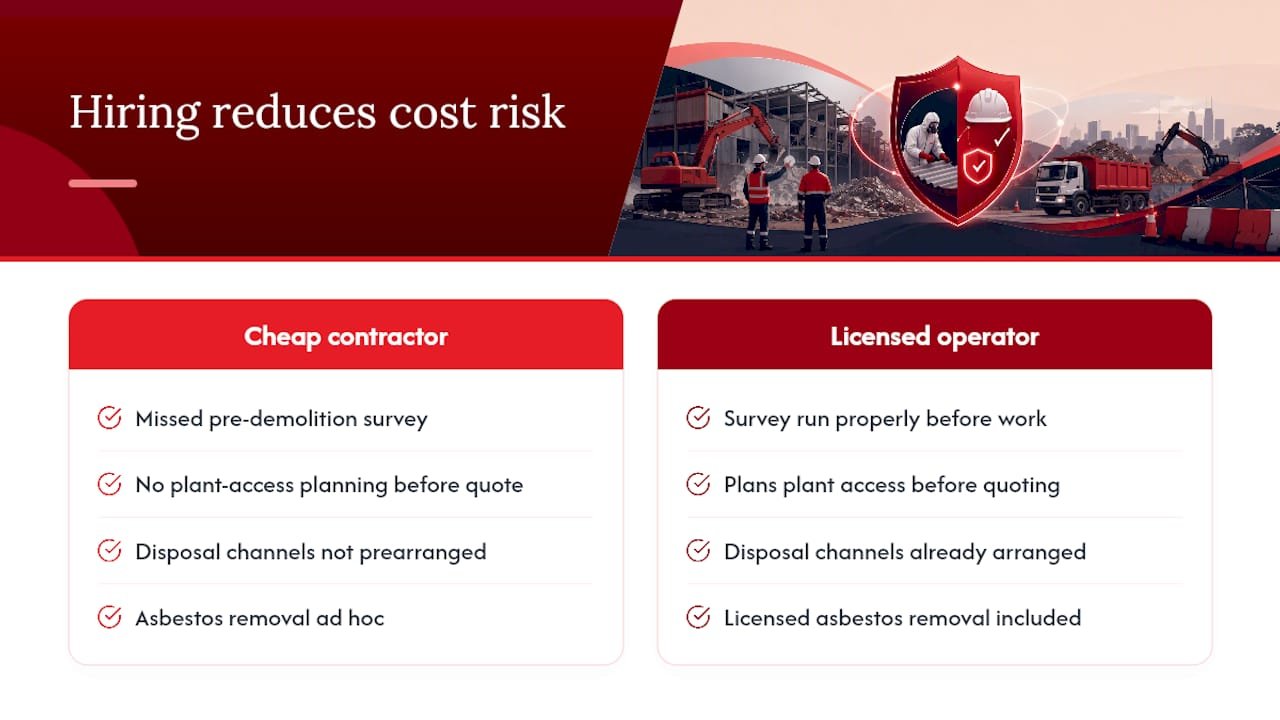 Why hiring a licensed, experienced demolition contractor reduces cost risk — overview diagram