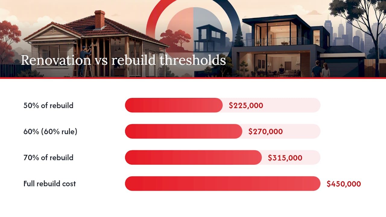 How do you compare renovation and rebuild costs fairly? — overview diagram