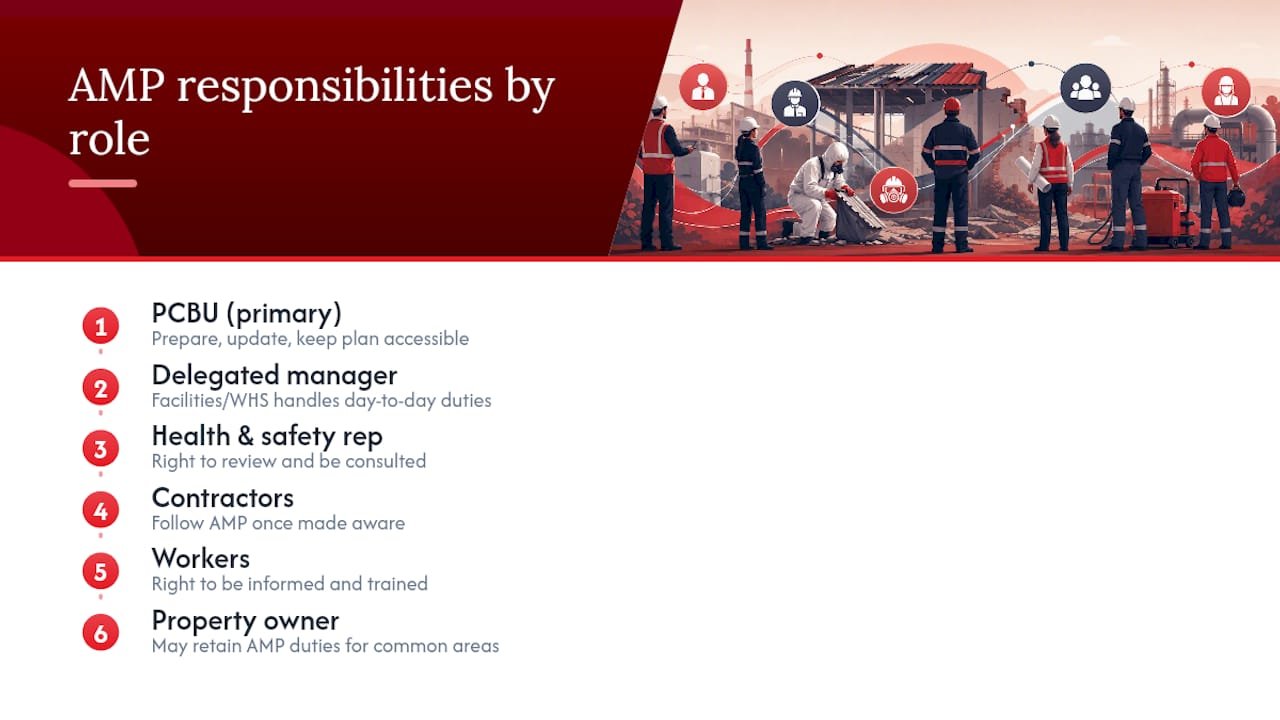 Asbestos management responsibility relationships