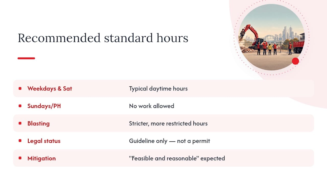 What the NSW recommended standard hours actually say — overview diagram