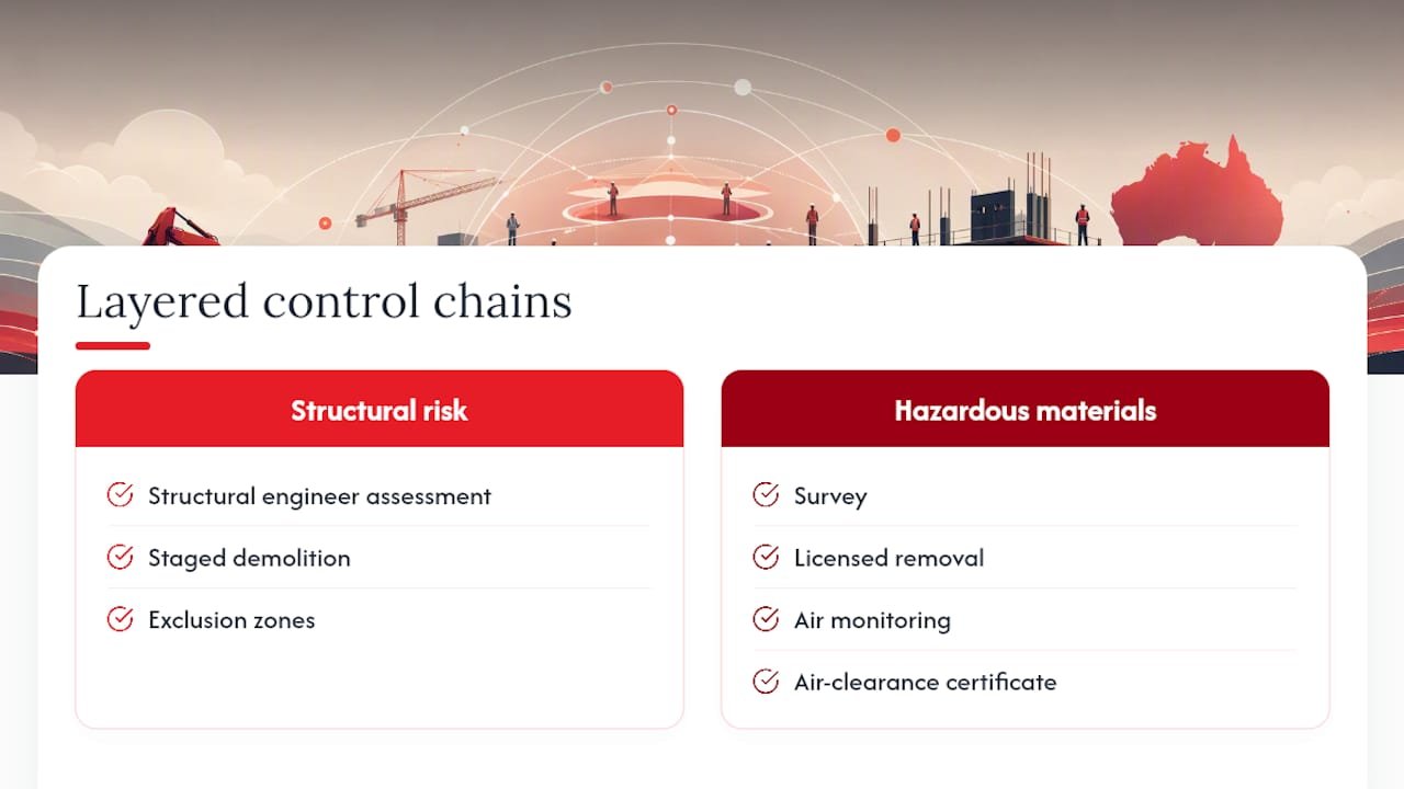 Layered controls for demolition risks