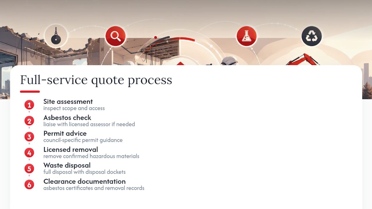 Full-service demolition quote process stages