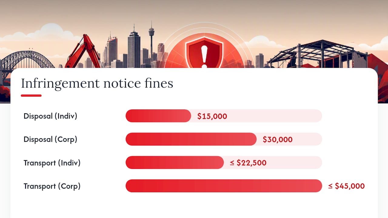 NSW asbestos penalty pathways comparison