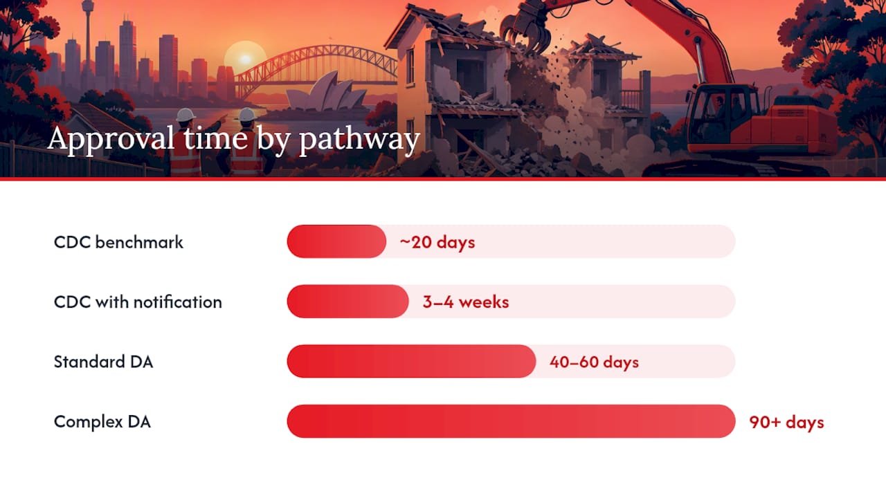 Comparison of NSW demolition approval pathways