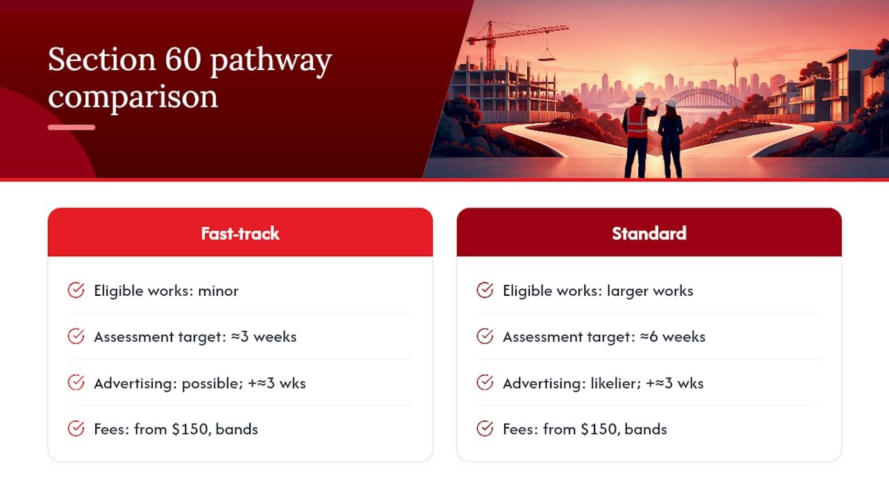 Section 60 approval pathway timeframes comparison