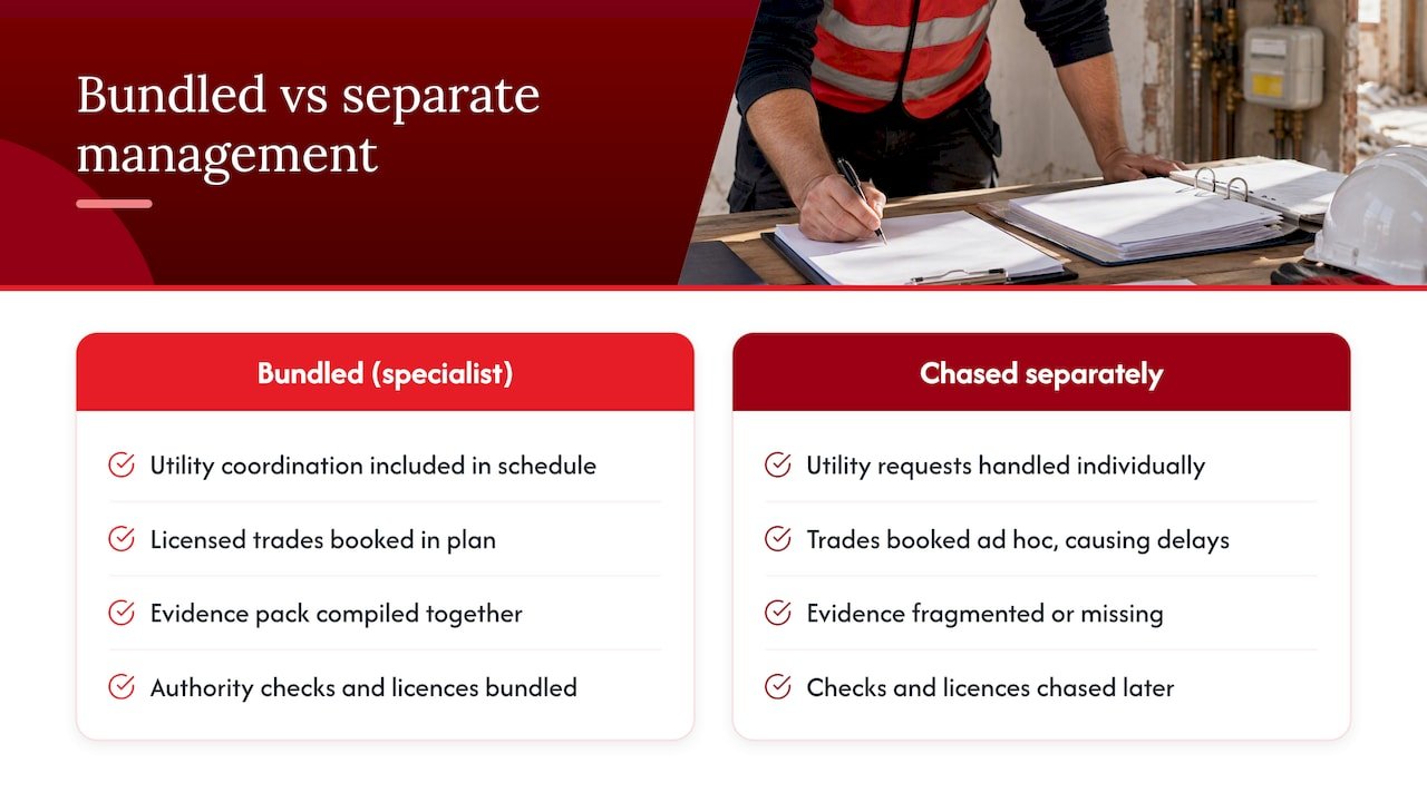 Why a licensed demolition specialist manages this better — overview diagram