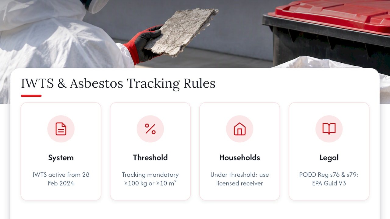 What the IWTS is and which asbestos loads must be tracked — overview diagram