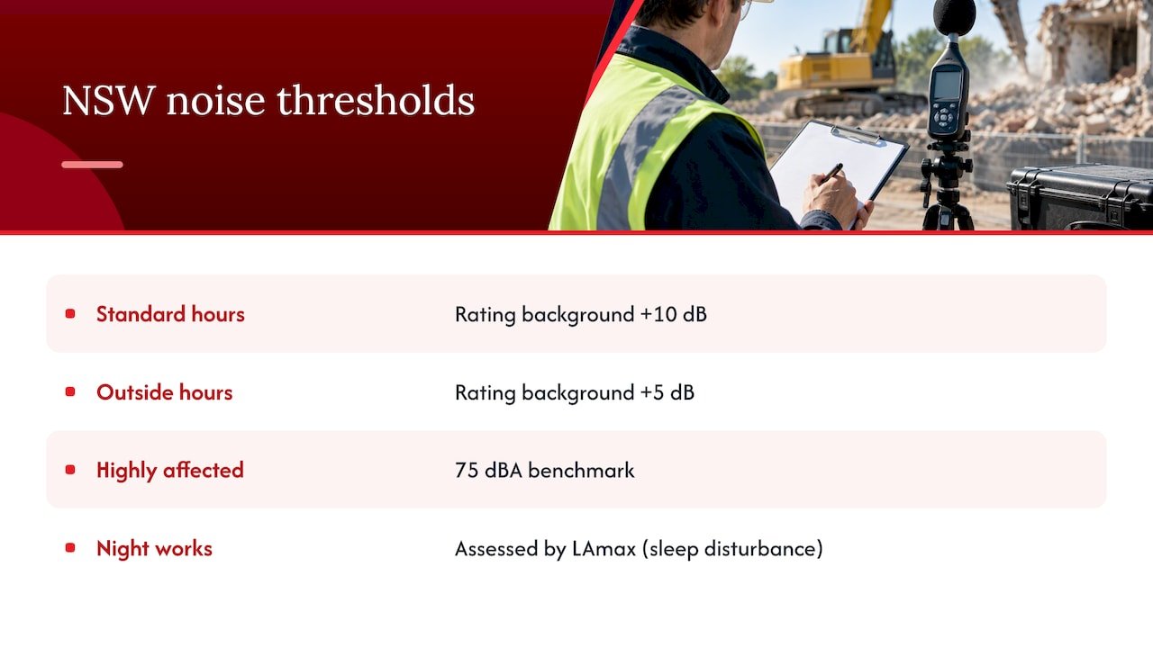 What the noise numbers in NSW guidance actually mean — overview diagram