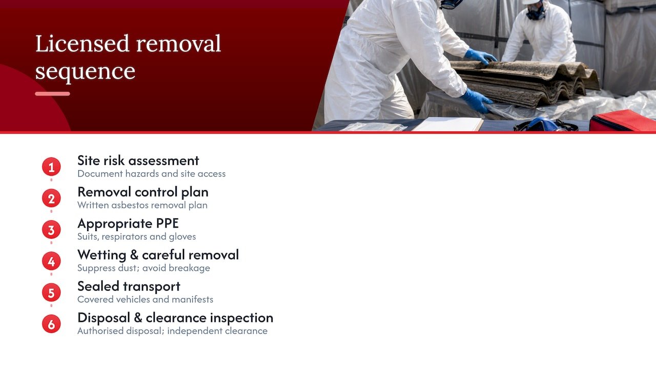Licensed asbestos roof removal process stages
