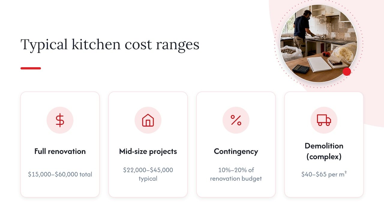 Australian kitchen renovation and demolition cost ranges