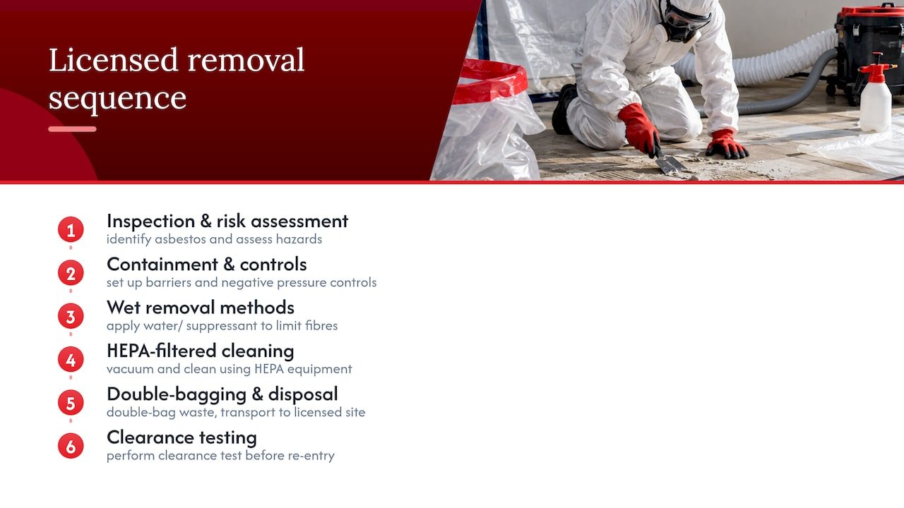 Licensed asbestos removal sequence through clearance testing