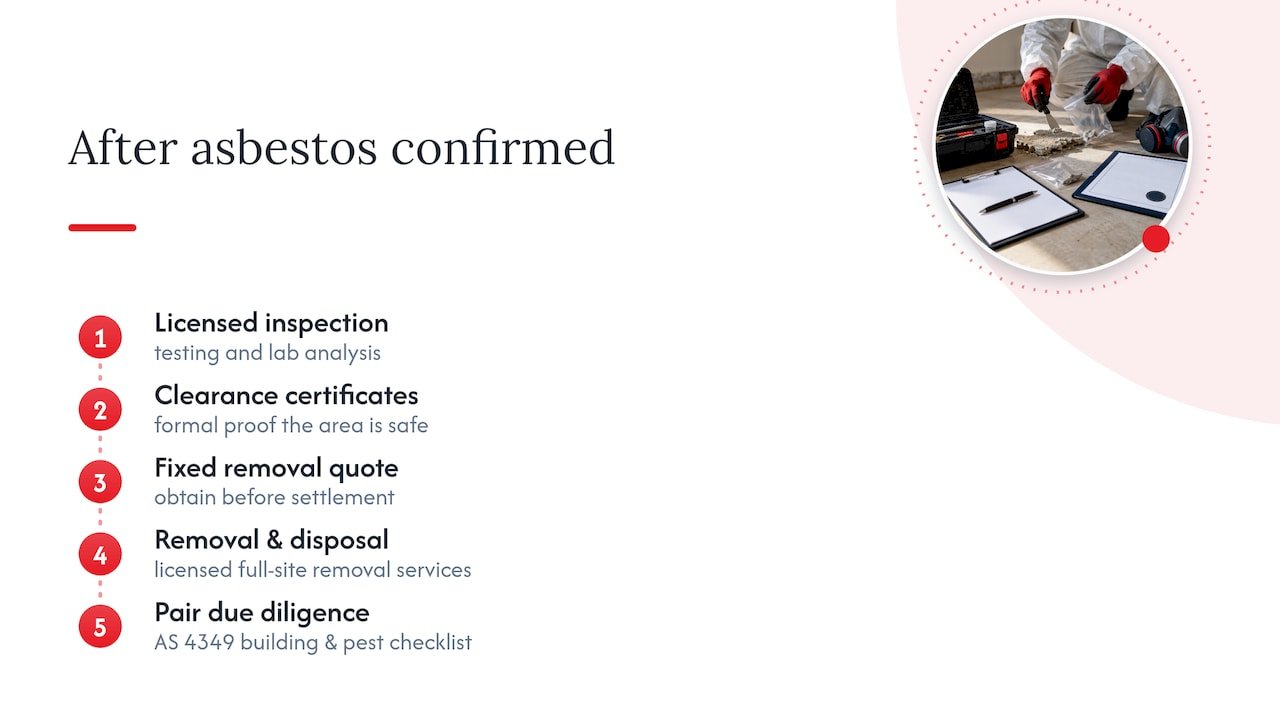How we can help once asbestos is confirmed — overview diagram
