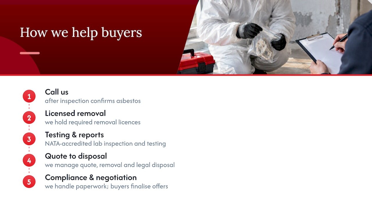 Why our experience matters for buyers after an inspection — overview diagram