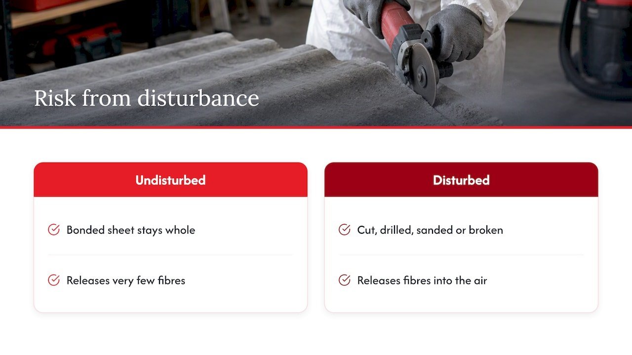 Why asbestos in a garage can be hazardous — overview diagram