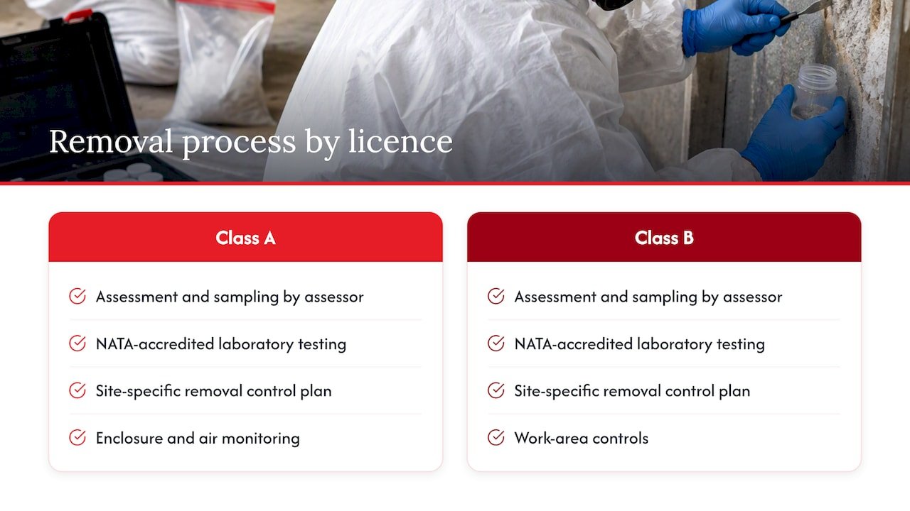 Class A and B asbestos removal process comparison