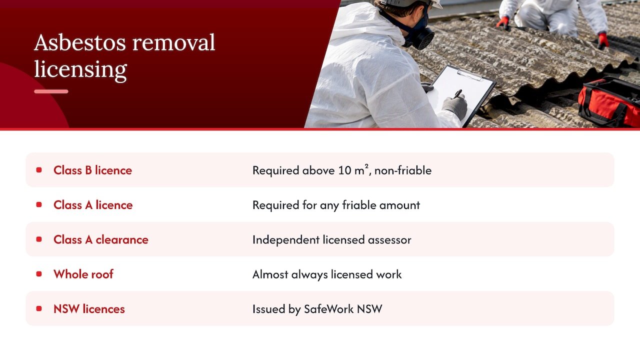 Who is allowed to remove an asbestos roof — overview diagram