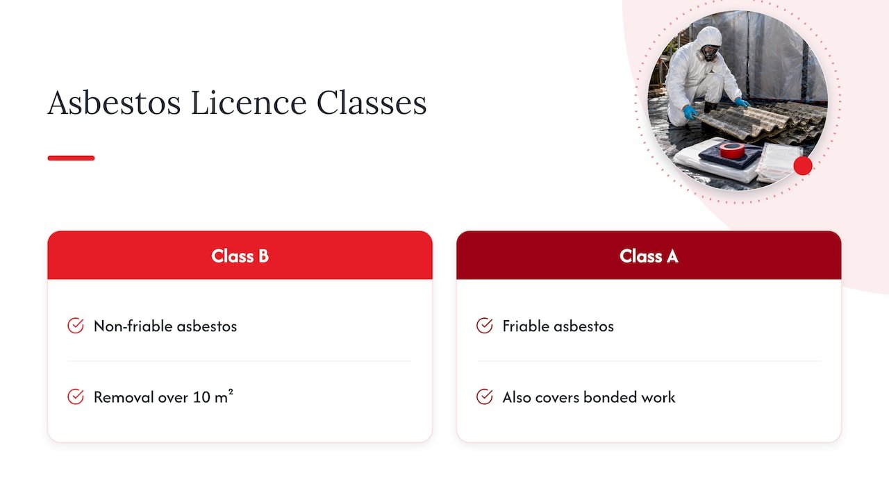 Which licence the work needs — overview diagram