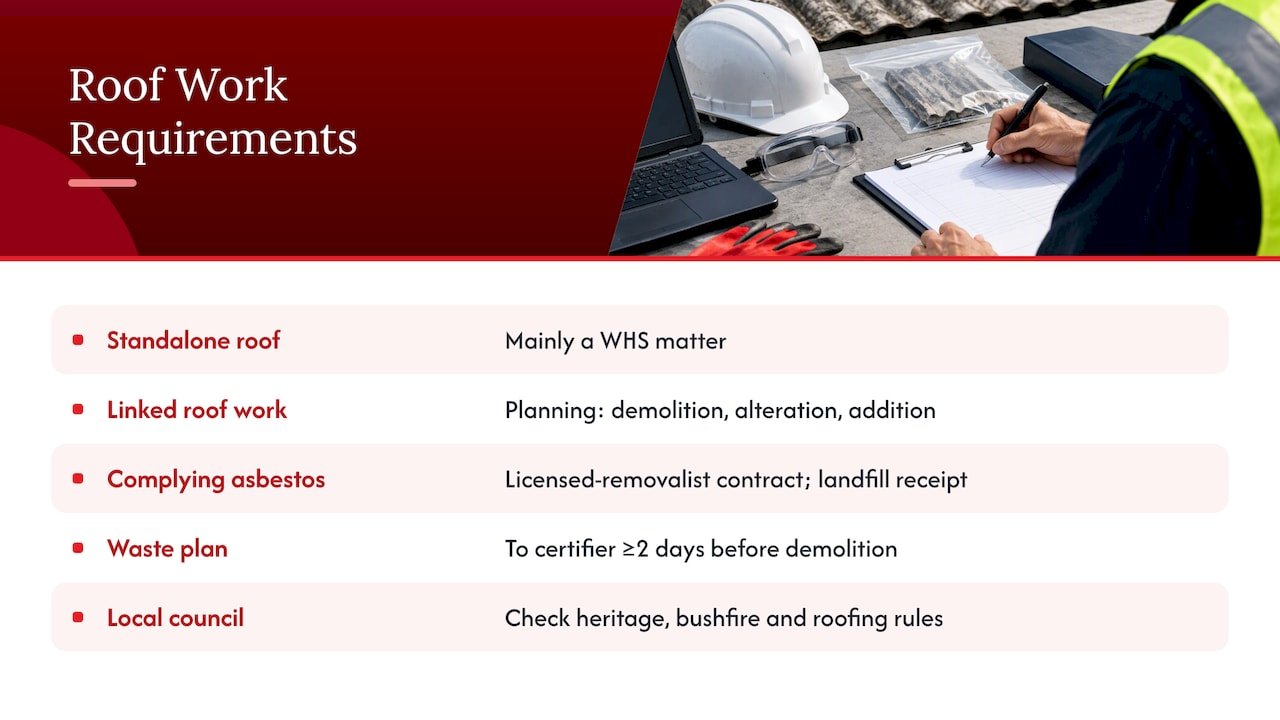 Roof work approval pathways and key requirements
